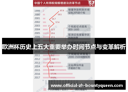 欧洲杯历史上五大重要举办时间节点与变革解析