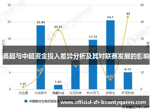 英超与中超资金投入差异分析及其对联赛发展的影响 英超与中超资金投入差异分析及其对联赛发展的影响