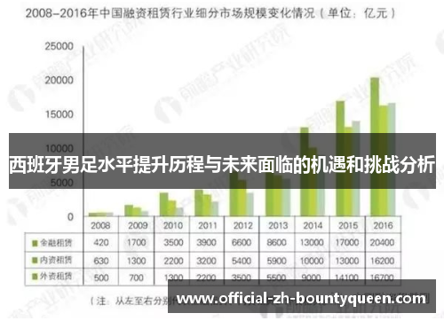 西班牙男足水平提升历程与未来面临的机遇和挑战分析