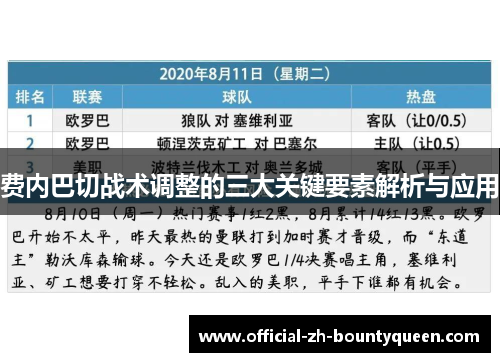 费内巴切战术调整的三大关键要素解析与应用