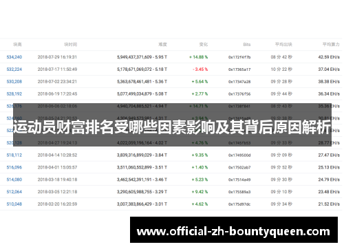 运动员财富排名受哪些因素影响及其背后原因解析 运动员财富排名受哪些因素影响及其背后原因解析
