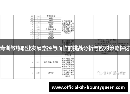 青训教练职业发展路径与面临的挑战分析与应对策略探讨 青训教练职业发展路径与面临的挑战分析与应对策略探讨