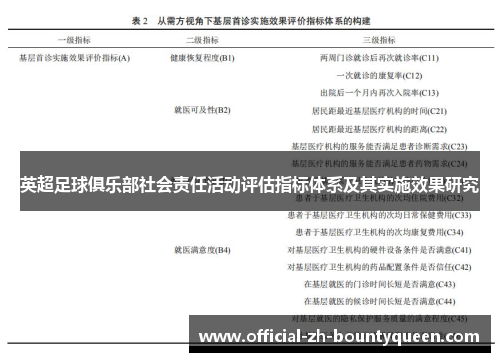 英超足球俱乐部社会责任活动评估指标体系及其实施效果研究