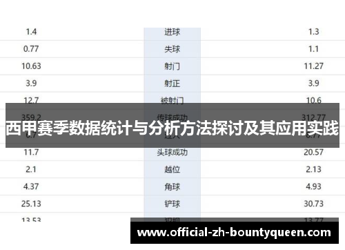 西甲赛季数据统计与分析方法探讨及其应用实践