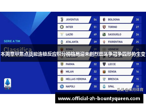 本周意甲焦点战掀连锁反应积分榜格局迎来剧烈震荡争冠争四形势生变