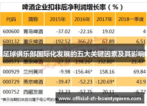 足球俱乐部国际化发展的五大关键因素及其影响