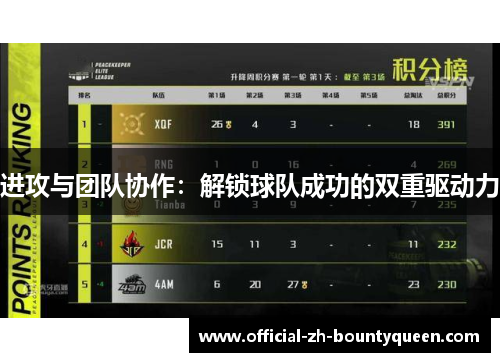 进攻与团队协作:解锁球队成功的双重驱动力 进攻与团队协作:解锁球队成功的双重驱动力