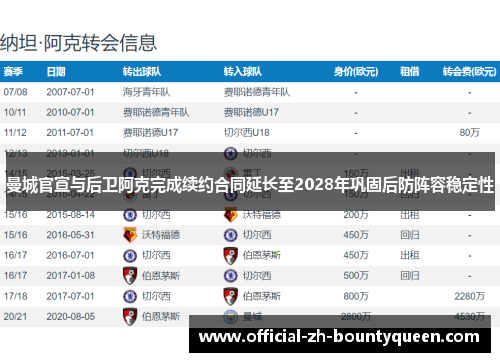 曼城官宣与后卫阿克完成续约合同延长至2028年巩固后防阵容稳定性