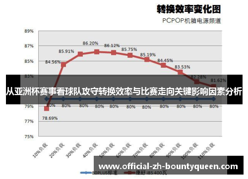 从亚洲杯赛事看球队攻守转换效率与比赛走向关键影响因素分析 从亚洲杯赛事看球队攻守转换效率与比赛走向关键影响因素分析